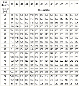 BMI Chart